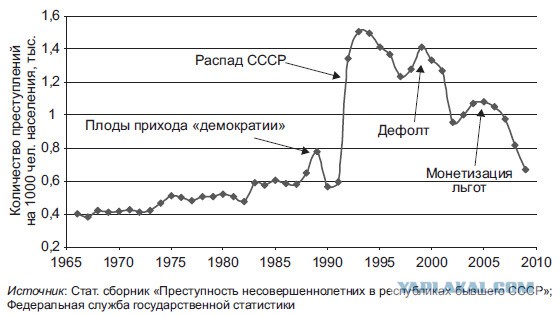 10 фактов в защиту советского детства