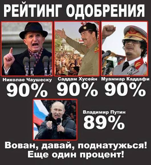 ВЦИОМ: Поправки в Конституцию поддержали более 90% россиян