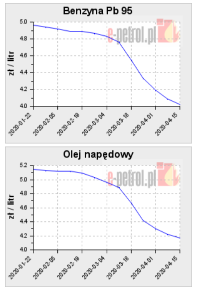 Польша отказалась от российской нефти