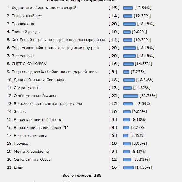 Не рой другому яму