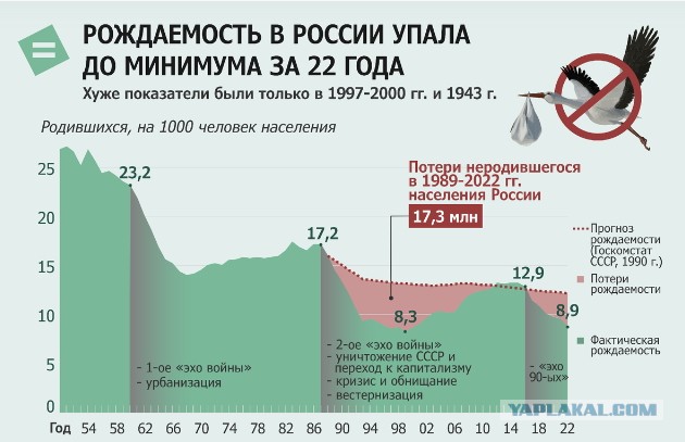 Милостивые господа, чего в СССР 2024 у вас не было бы