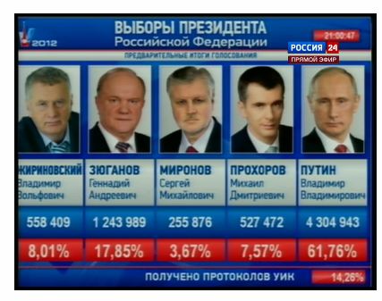 Веб-камеры на избирательных участках