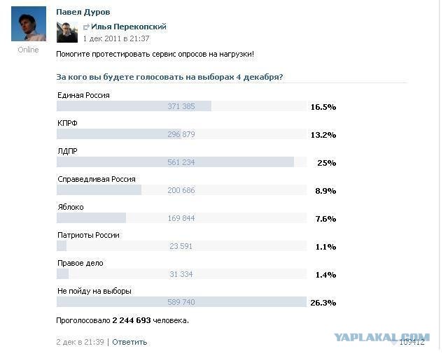 Урна раздора. Нарушения на выборах 2011