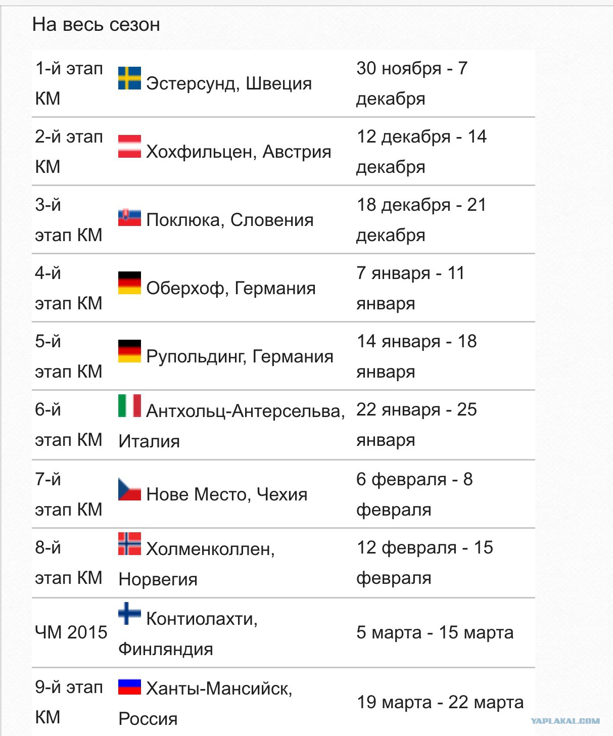 Таблица соревнований по биатлону.