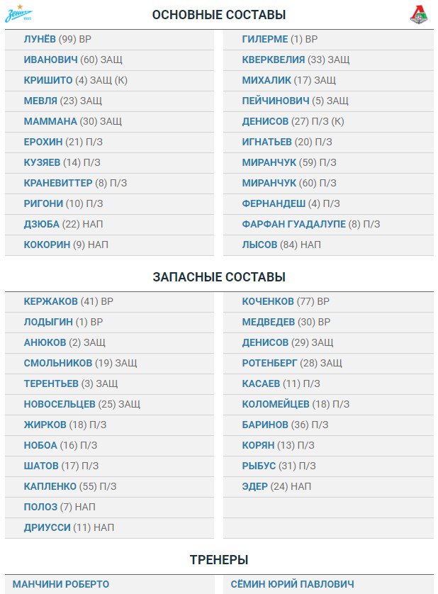 Футбольный клуб. Сезон 2017-2018