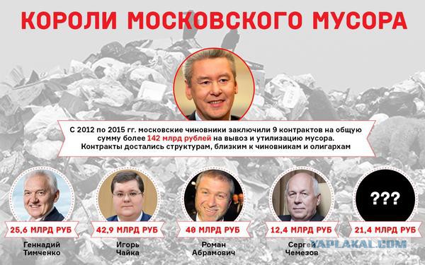 В подмосковном Щелканово полицейские избивают протестующих против мусорного полигона и топчут российские флаги