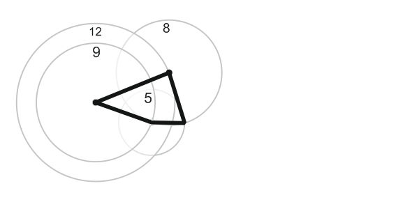 Рисуем четырёхугольник с заданными длинами сторон