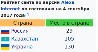 Хорошие новости России за неделю