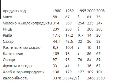 Мифы о советском дефиците