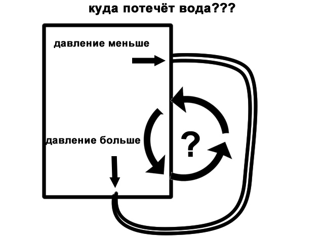 Битва напоров