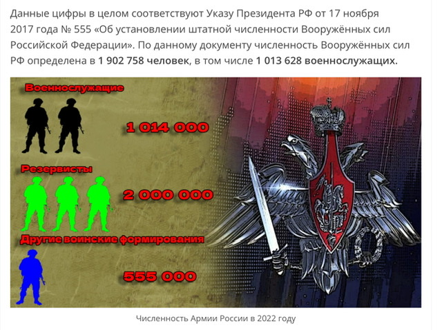 Первая группа добровольцев с разных городов России выехала с Грозного на Украину