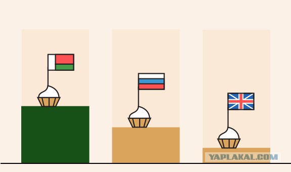 8  фактов о том, как белорусы едят и пьют