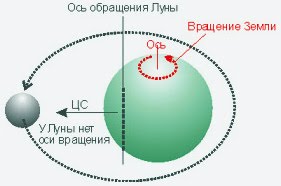 Американцы никогда не летали на Луну!