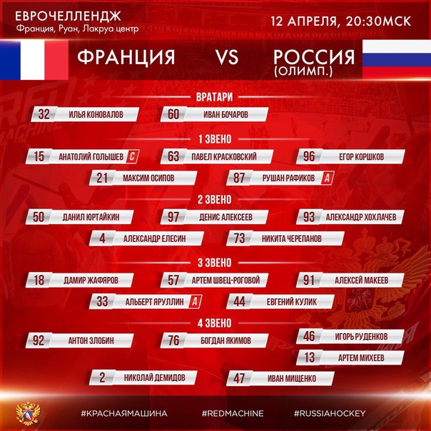 Хоккей Сезон 2018 - 2019 часть 7