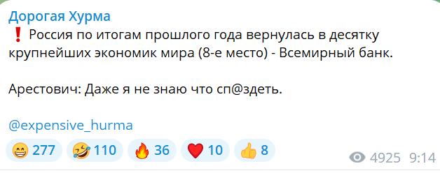 Россия вернулась в топ-10 экономик мира впервые с 2014 года
