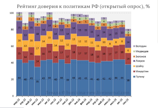 Прямая трансляция: Выступление Владимира Путина на пленарной сессии дискуссионного клуба «Валдай»