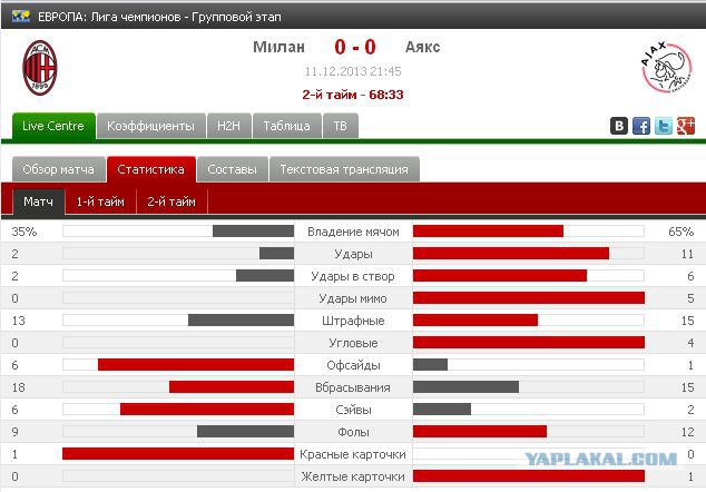 Champions League Сезон 2013/2014