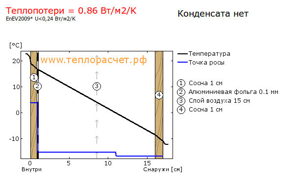 Модульный дом для дачи за 1000$ - 2дня строитества