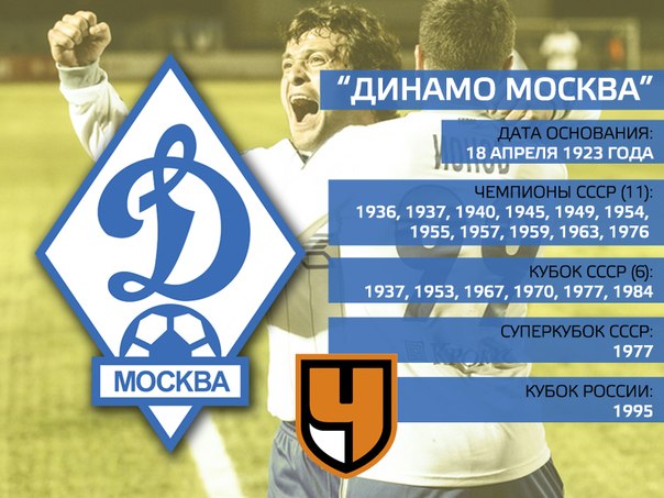 Вфсо динамо 1923 год. Флаг фк динамо москва. Динамо в каком году основан. Динамо(москва)1923 года. Динамо в каком году основан.