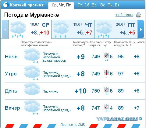 Добро пожаловать на курорты Урала