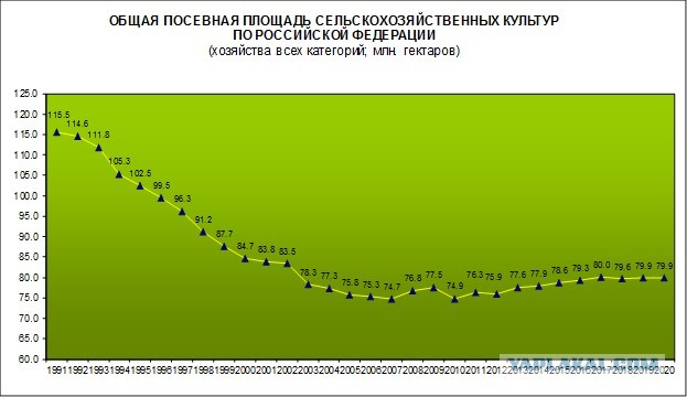 Кого теперь ждёт аграрный апокалипсис?