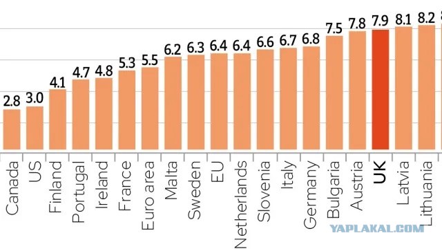 Сколько стоят продукты Латвии