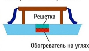 Страна коконнасов: с наступлением холодного сезона в Японии начинается жизнь по стандартам космического корабля