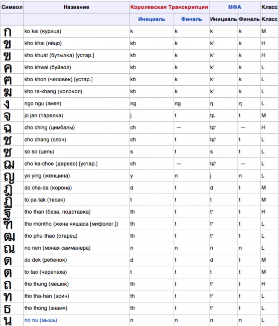 Тайланд такой Тайланд...