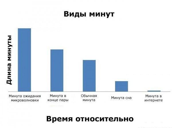 Время относительно