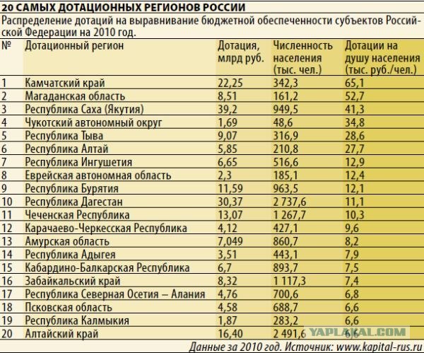Прогресс на западе и на востоке