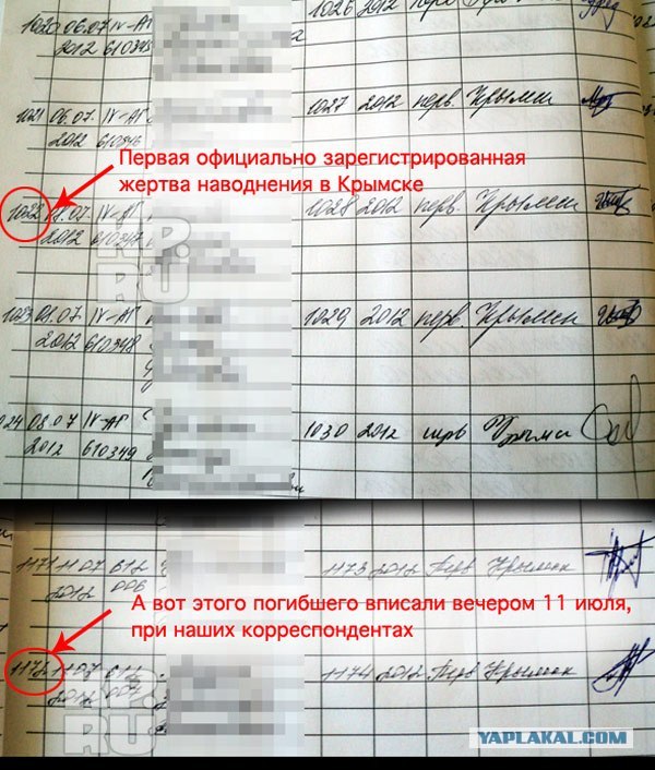 Наводнение в Краснодарском Крае