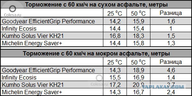 Видео трагичного ДТП, которое случилось на трассе «Краснодар-Кропоткин» 03.08.18г.