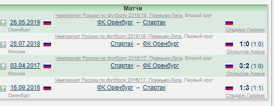 РПЛ 2018-2019(часть 3)