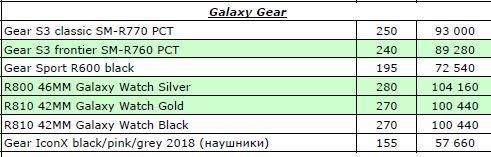 Smart watch Samsung Frontier S3