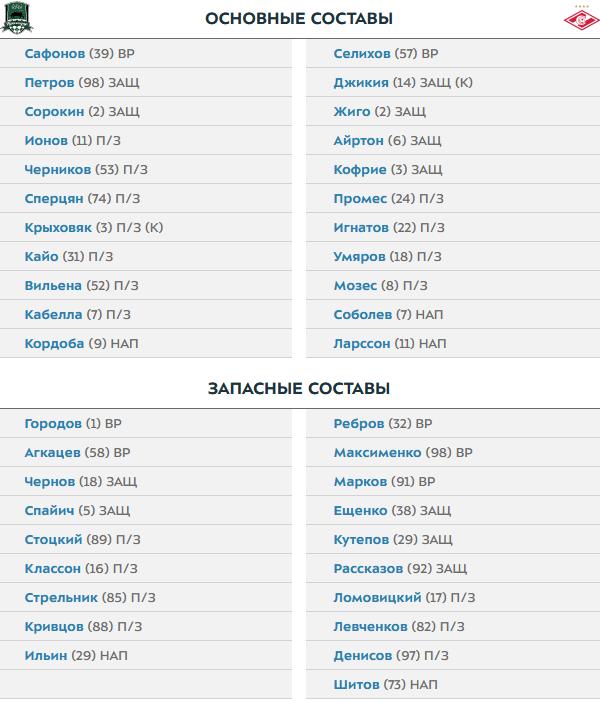 РПЛ, сезон 2021-2022, часть четвертая