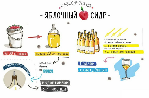 В Ульяновской области шестеро погибли из-за некачественного сидра