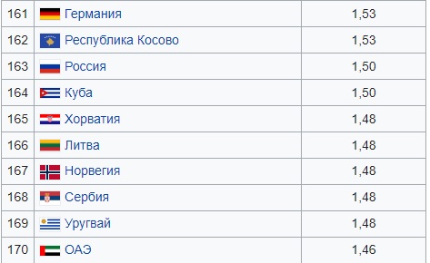 Вредные советы как повысить рождаемость