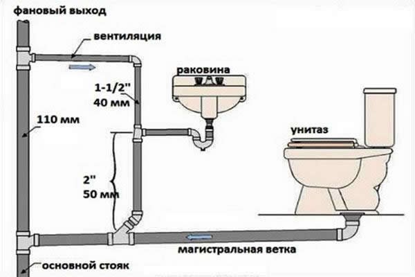 Квартиру с туалетом в подъезде продают за 18 миллионов рублей в Москве