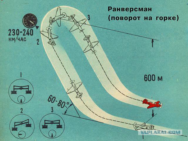 Свободный дрифт