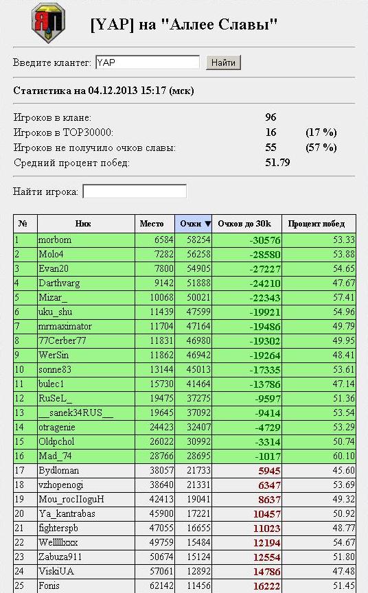 Wargaming 8