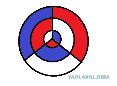 Заседание