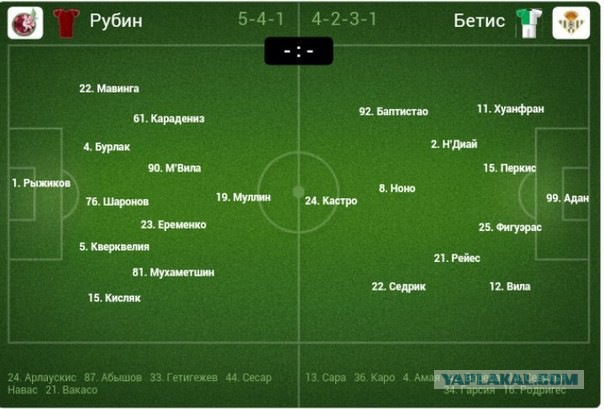 League Europe сезон 2013/2014