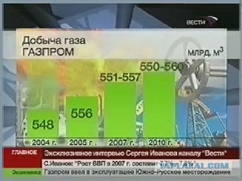 НТВ ШТА?