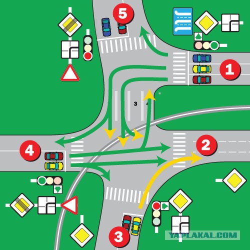 Карта с дорожными знаками и светофорами онлайн