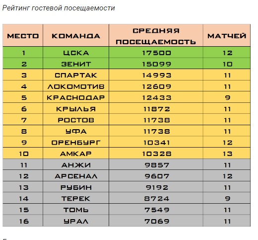 Футбол Чемпионат России 2016-17. Кубок России,РФПЛ,ФНЛ. Часть 12