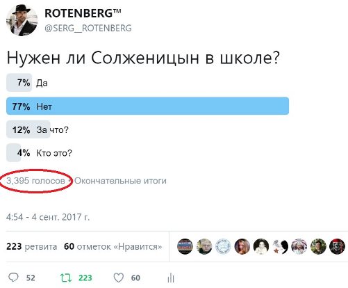 Солженицын на войне: линия наименьшего риска, или Бывали и такие «герои»