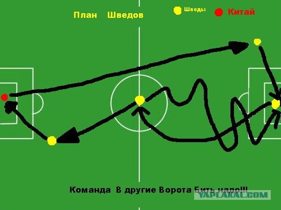 Планы игры разных сборных
