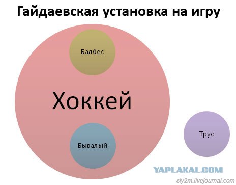 Офисный попкорн. (Офисные факты) Часть вторая