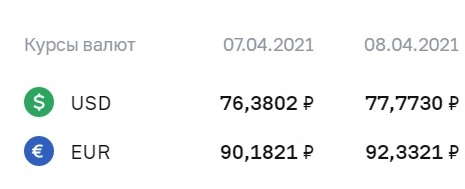 Кудрин счел возможным снижение уровня бедности в РФ до 2030 года