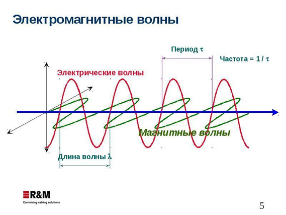 Могут ли фотоны двигаться вперед и назад во времени?